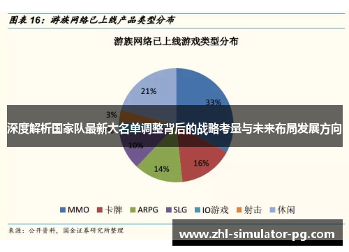 深度解析国家队最新大名单调整背后的战略考量与未来布局发展方向